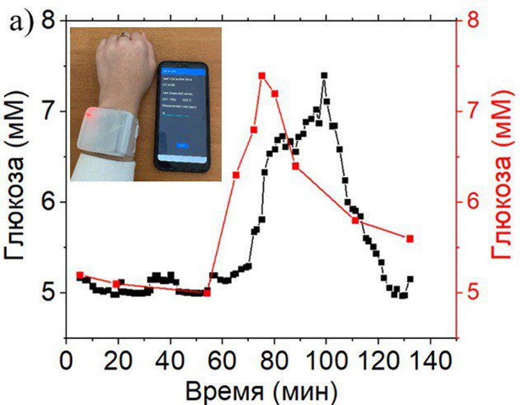 Master's student at NSTU-NETI is a member of the scientific group of the IPH SB RAS on the development of highly sensitive biosensors for personalized medicine