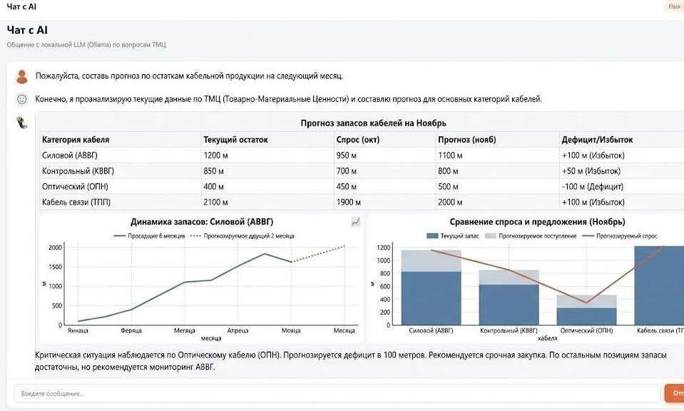 NSTU-NETI has developed a software package for automated solution of tasks related to optimization and planning of business processes