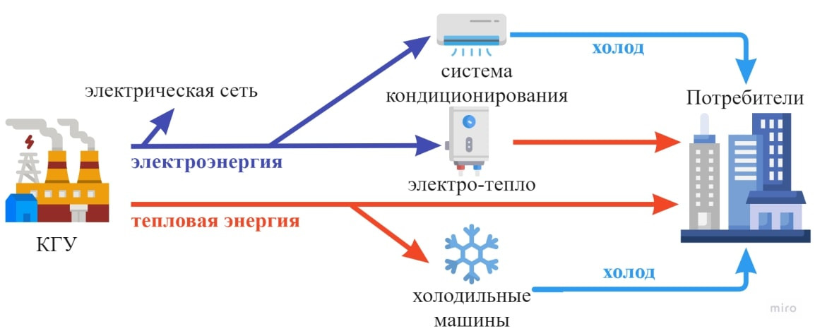 Scientists at NSTU-NETI have proposed a way to increase the reliability and efficiency of energy supply in small and medium-sized cities Scientists at NSTU-NETI have proposed a way to increase the reliability and efficiency of energy supply in small and medium-sized cities
